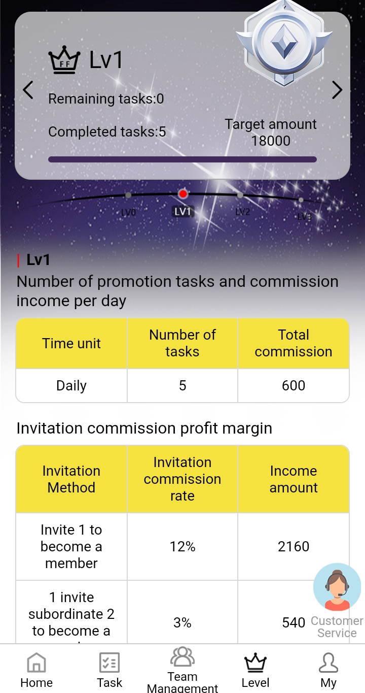 Ffnga000.com Review: Is FF Legit