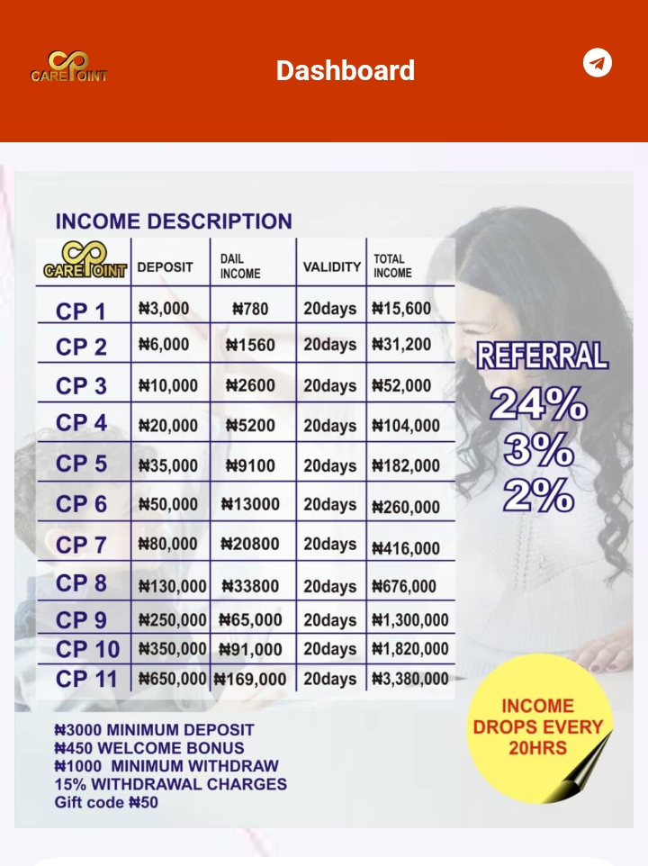 Carepoint-ng.com Review: Legit or Not?