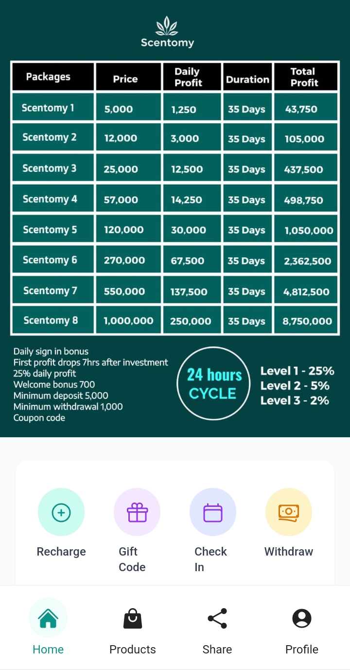 Scentomy.com Review: Legit or Not