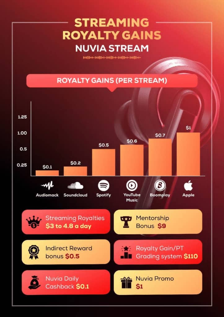 Is Nuvia Streaming Platform Legit? (Nuviestream.com.ng Review)
