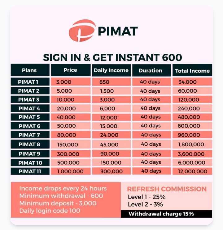 Pimat.site Review: Legit or Not? 
