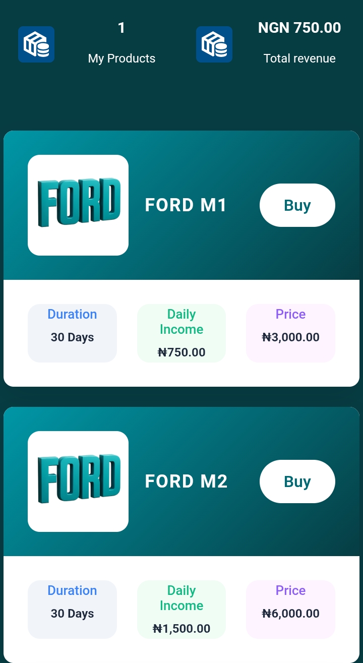 Fordrentals-vip.com Review