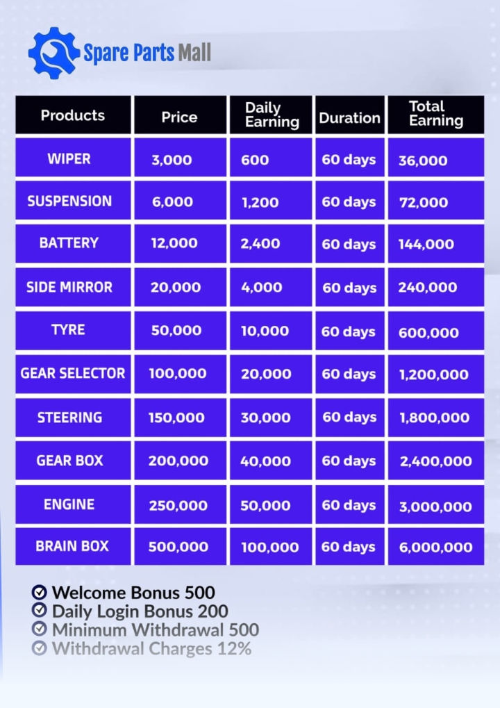 Spmall.site Review