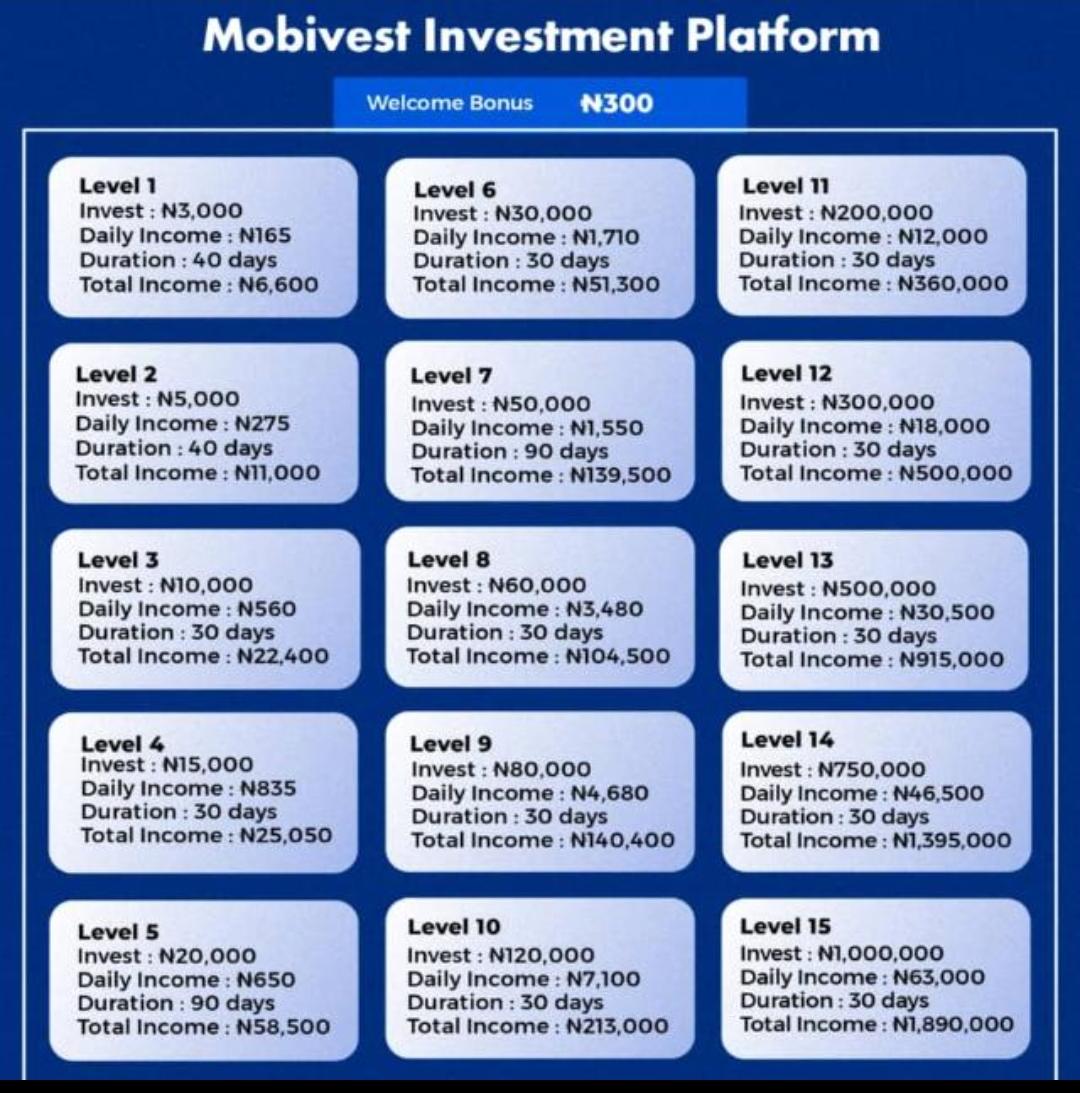 Mobivest.shop Review