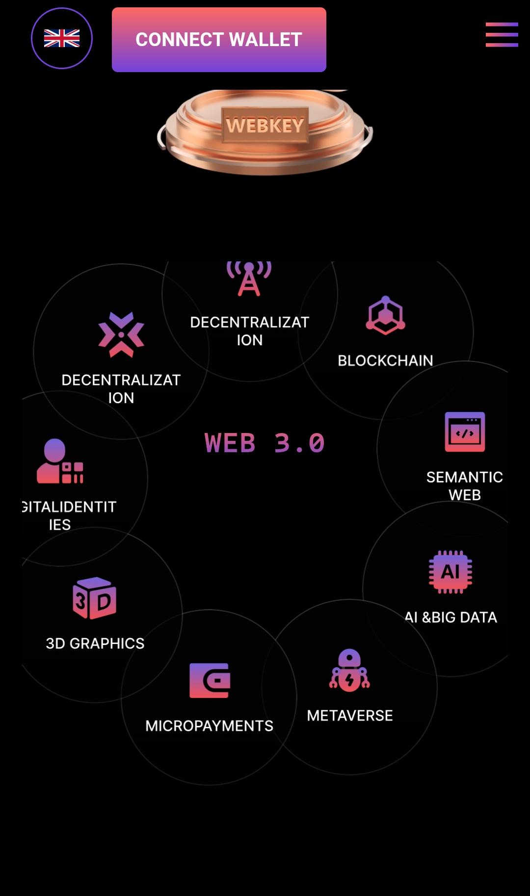 Anubi WebKey Review: Everything You Need To Know 