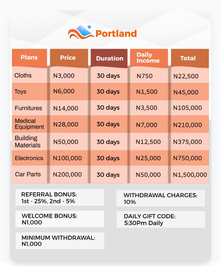 Portlands.site Review: Legit or Not