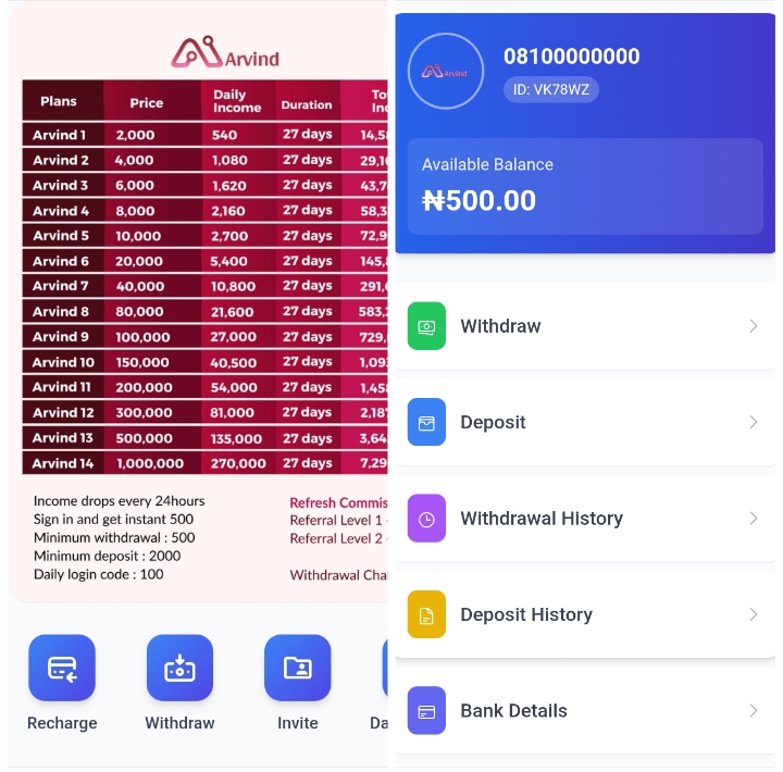 Arveend.site Review