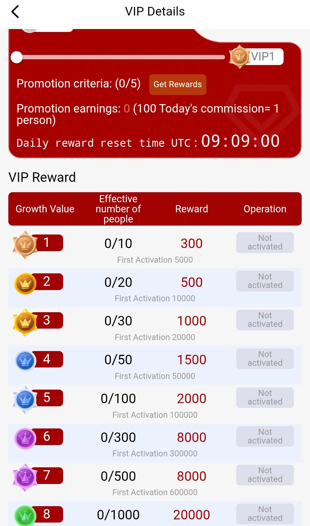 Tg299.club Review: A Legit Website or Not? 