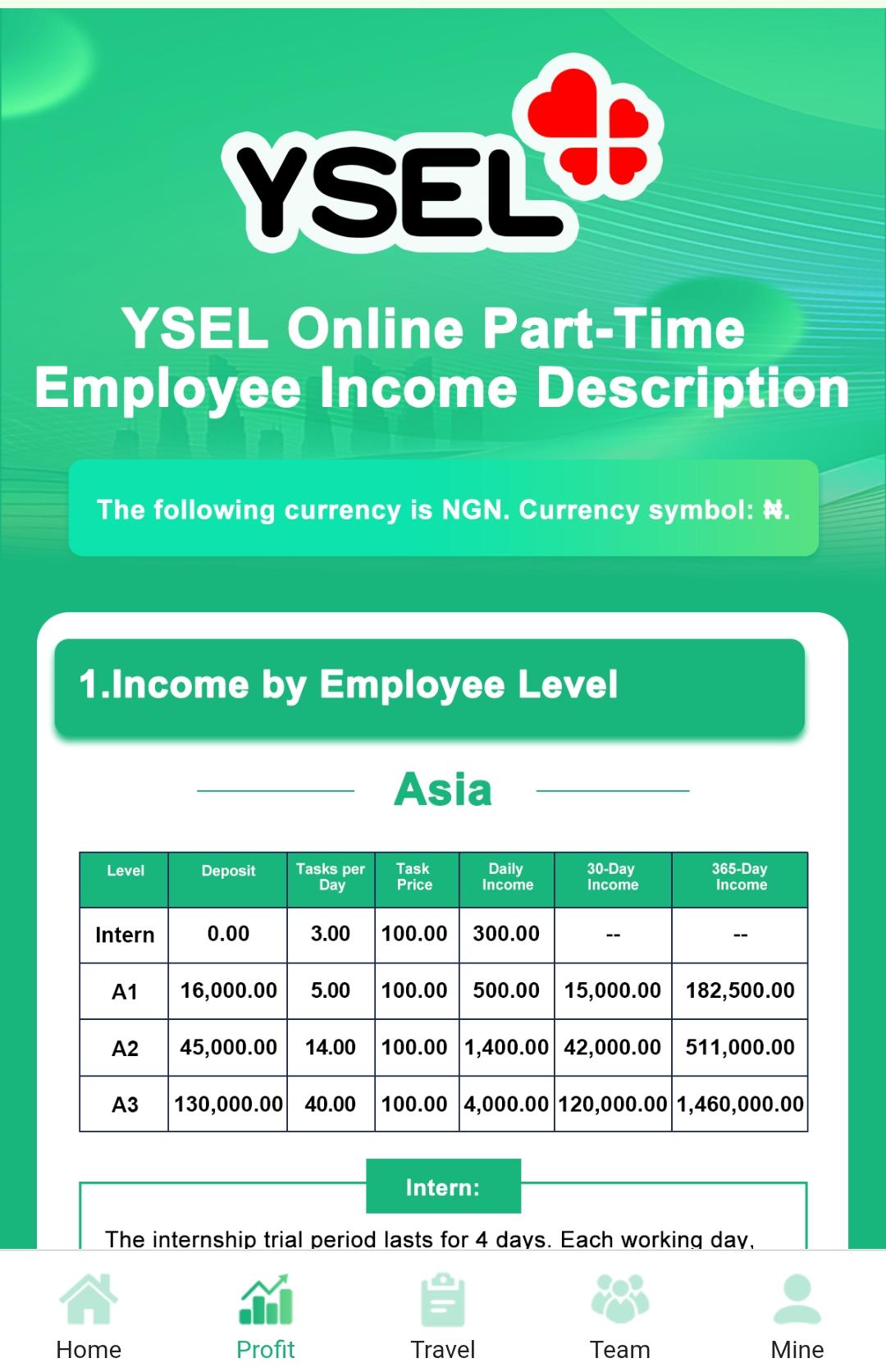Yelpselects.com Review: Is YESL Legit or Not?