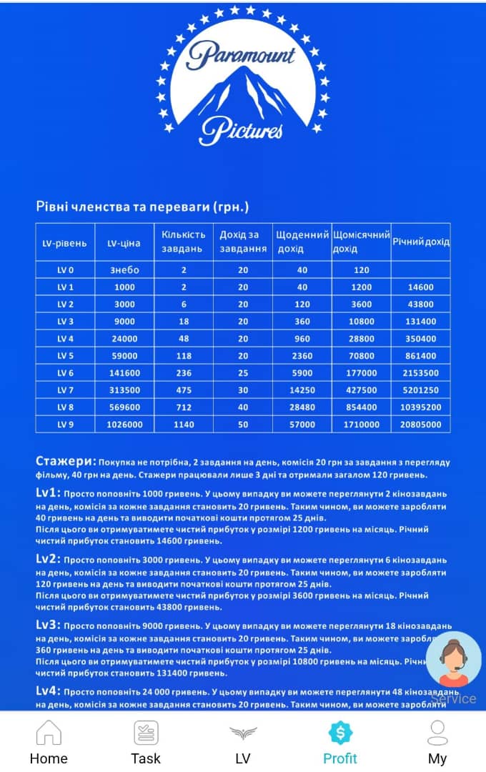 Ppc-movie-link.com Review: Is PPC Legit or Not?