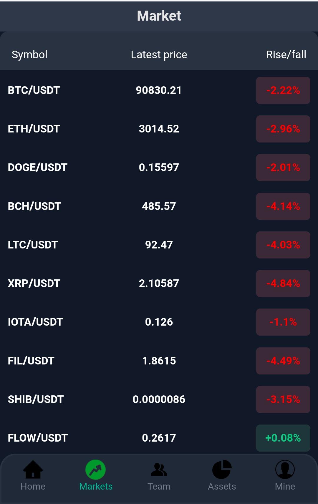 Ttunigeria.cc Review: A Legit Trading Website? 