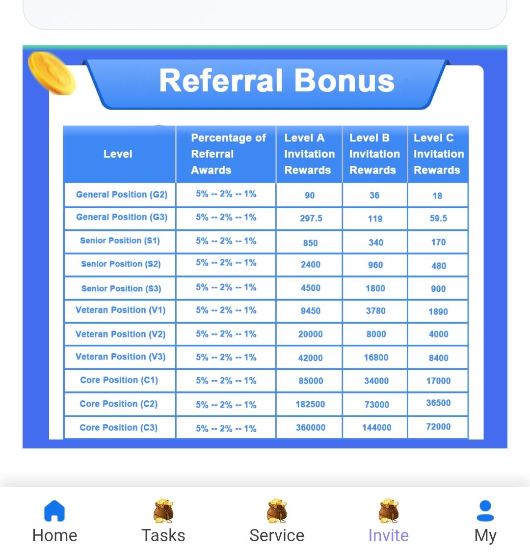 Port789.com Review: Is it Legit and Paying?