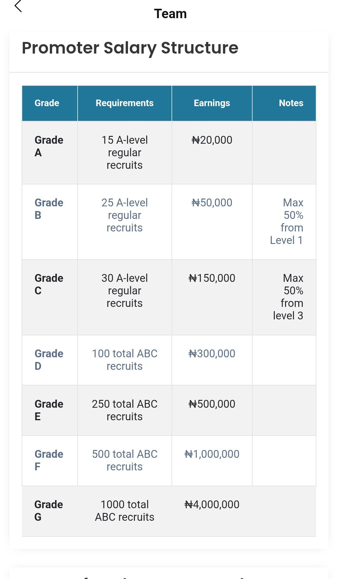Ftg555.com Review: Legit Or Not?