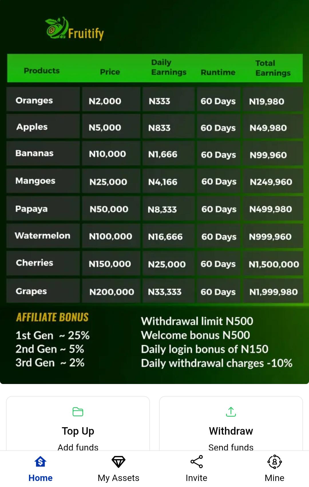 Fruitify.site Review: Legit or Not?