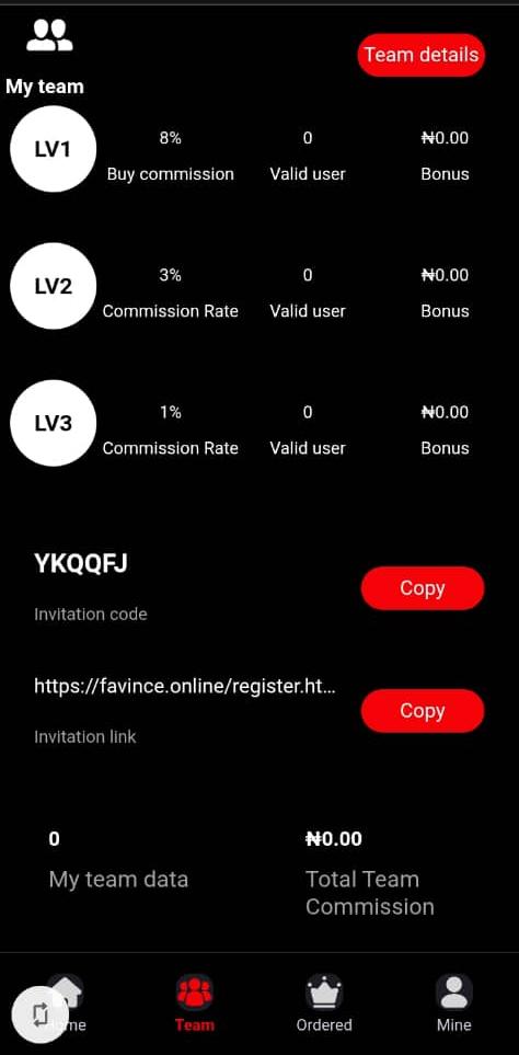 How To Make Money With Favince 