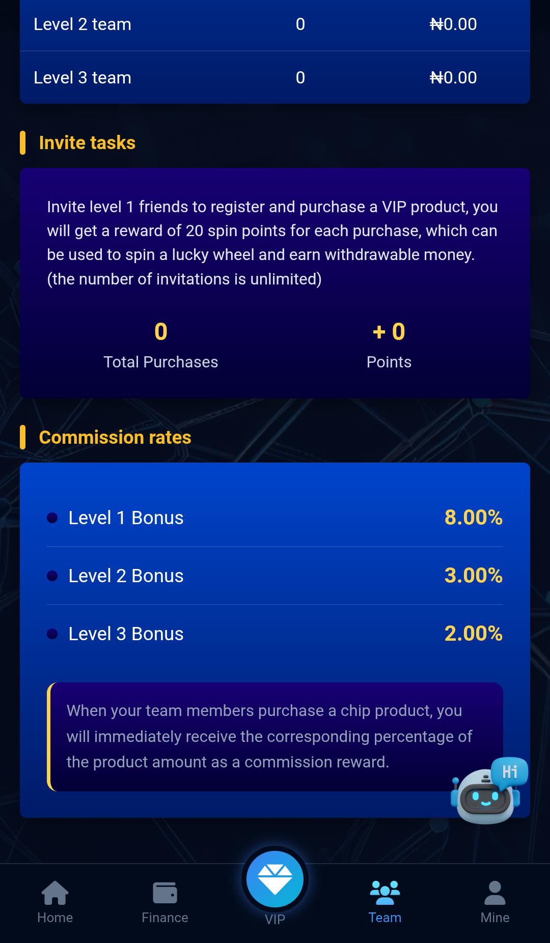 How To Make Money From The Platform 