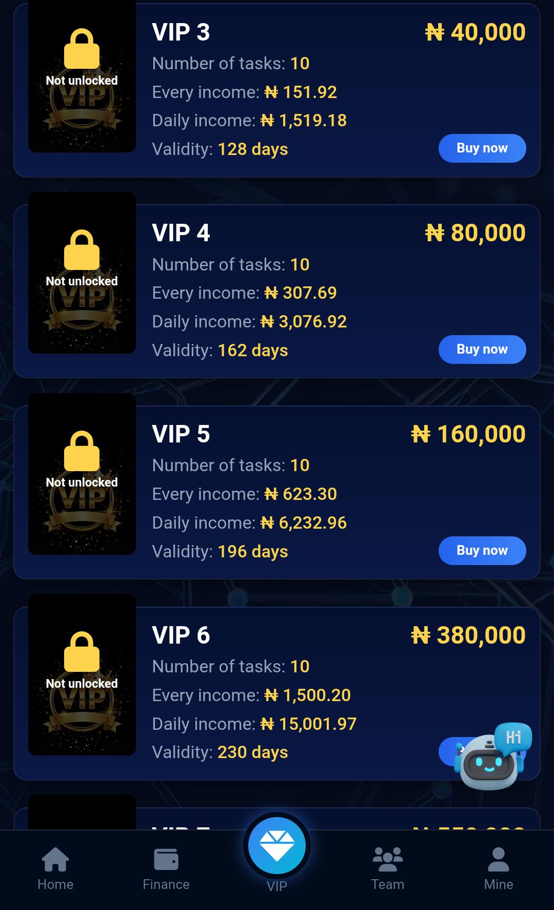 How To Make Money From The Platform 