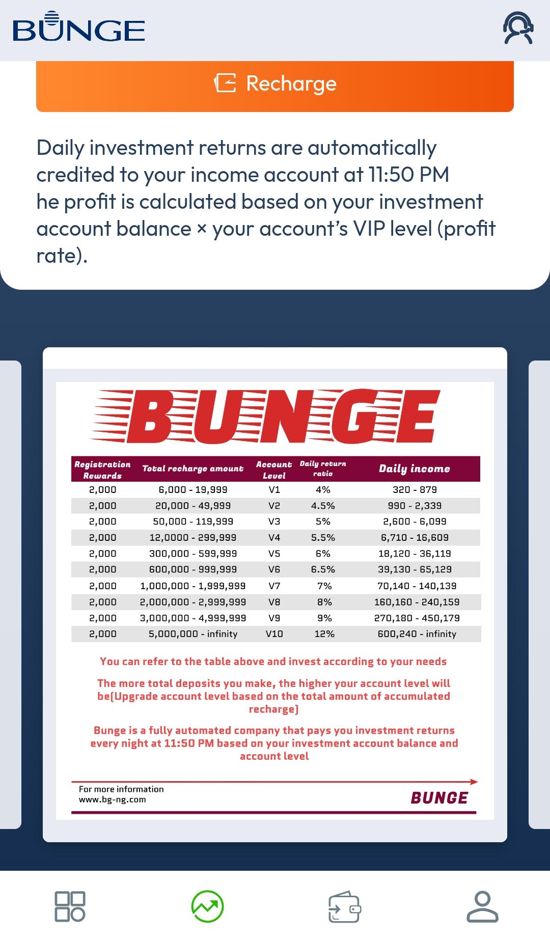 Bg-ng.com Review: Is Bunge Legit