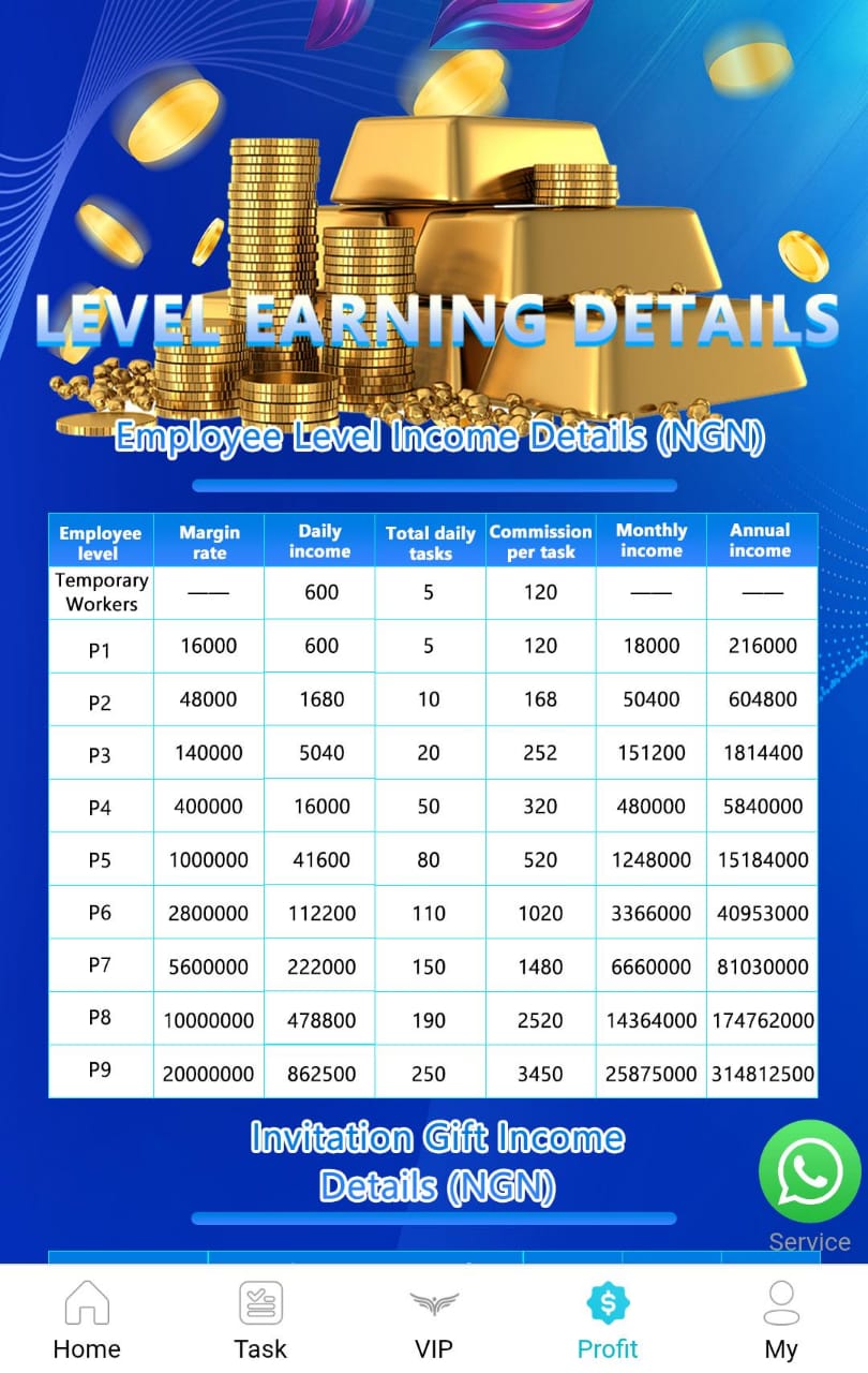 How To Make Money with the TL Platform