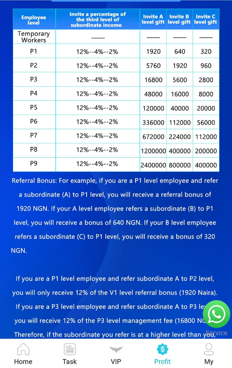 How To Make Money with the TL Platform