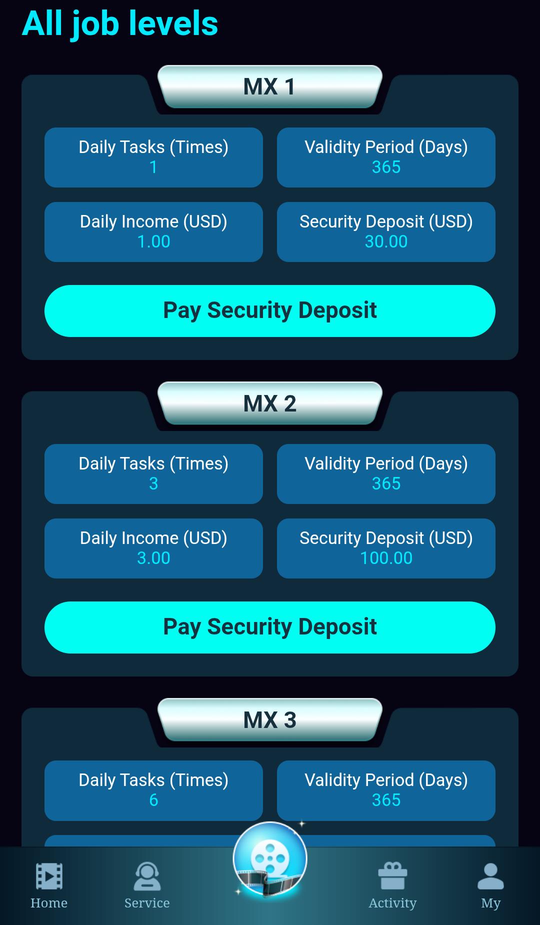 How To Make Money With MX