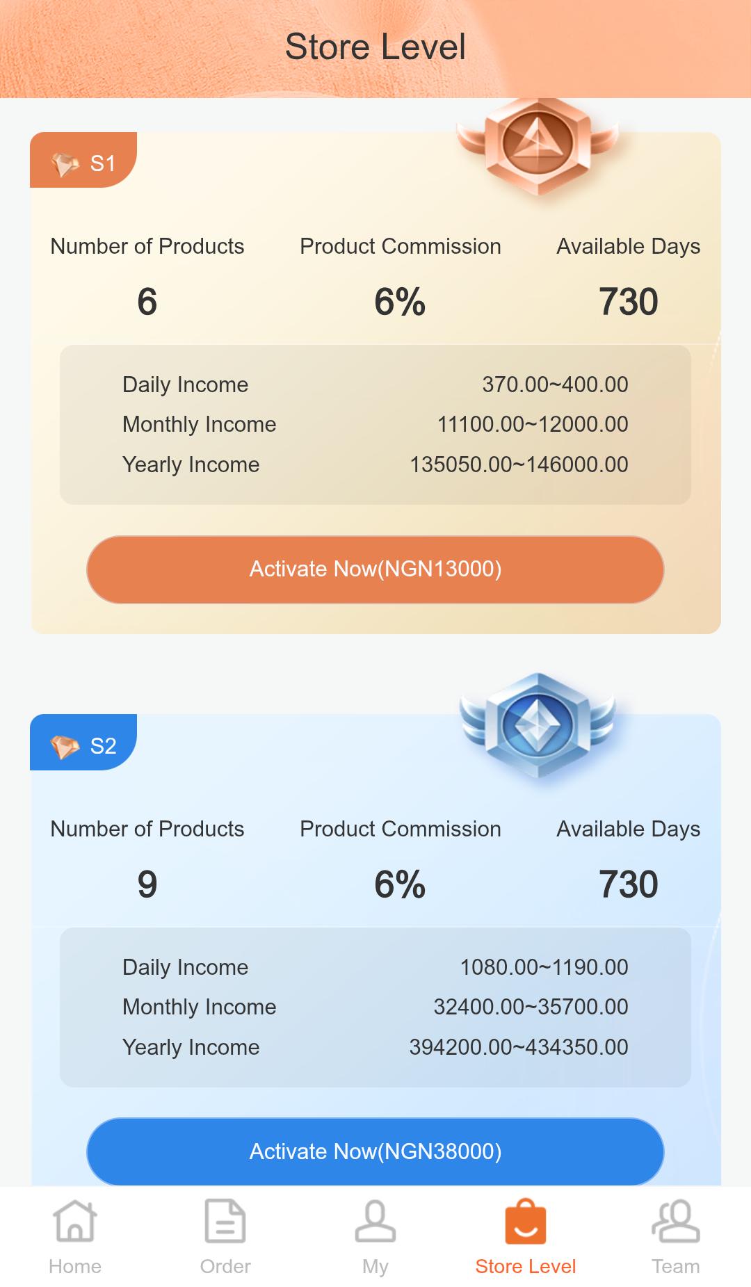 How To Make Money with the TM Shop