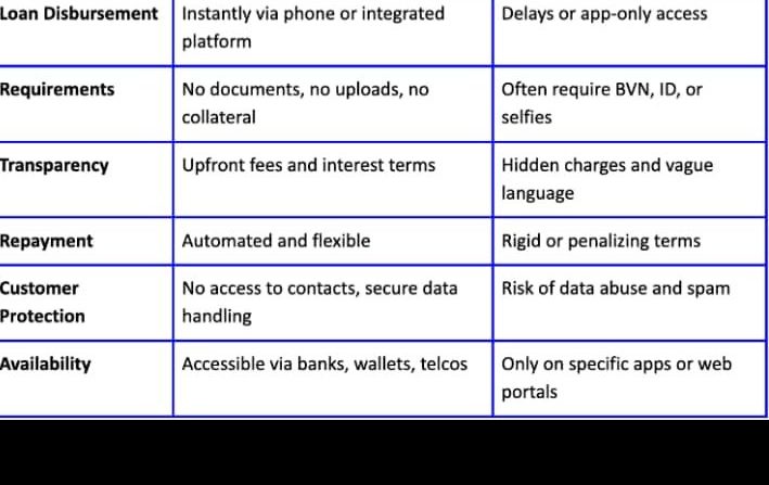 Migo Loan App Review