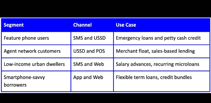 Migo Loan App Review
