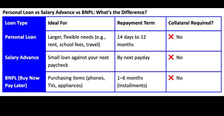 Migo Loan App Review