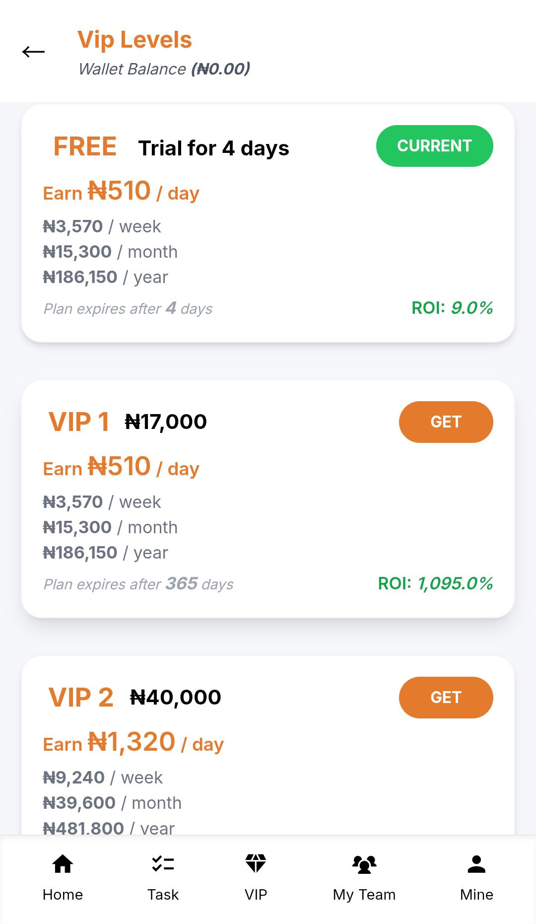 How To Make Money With Amaplus