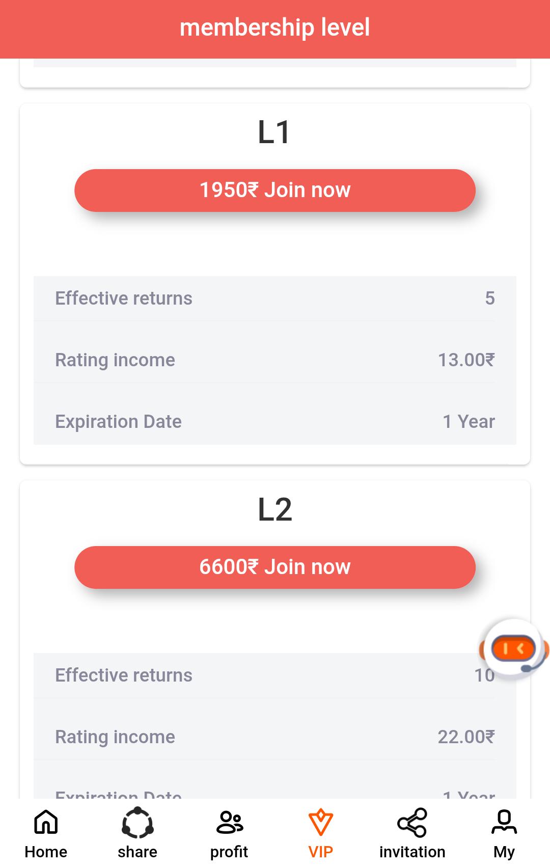 How To Make Money With FL