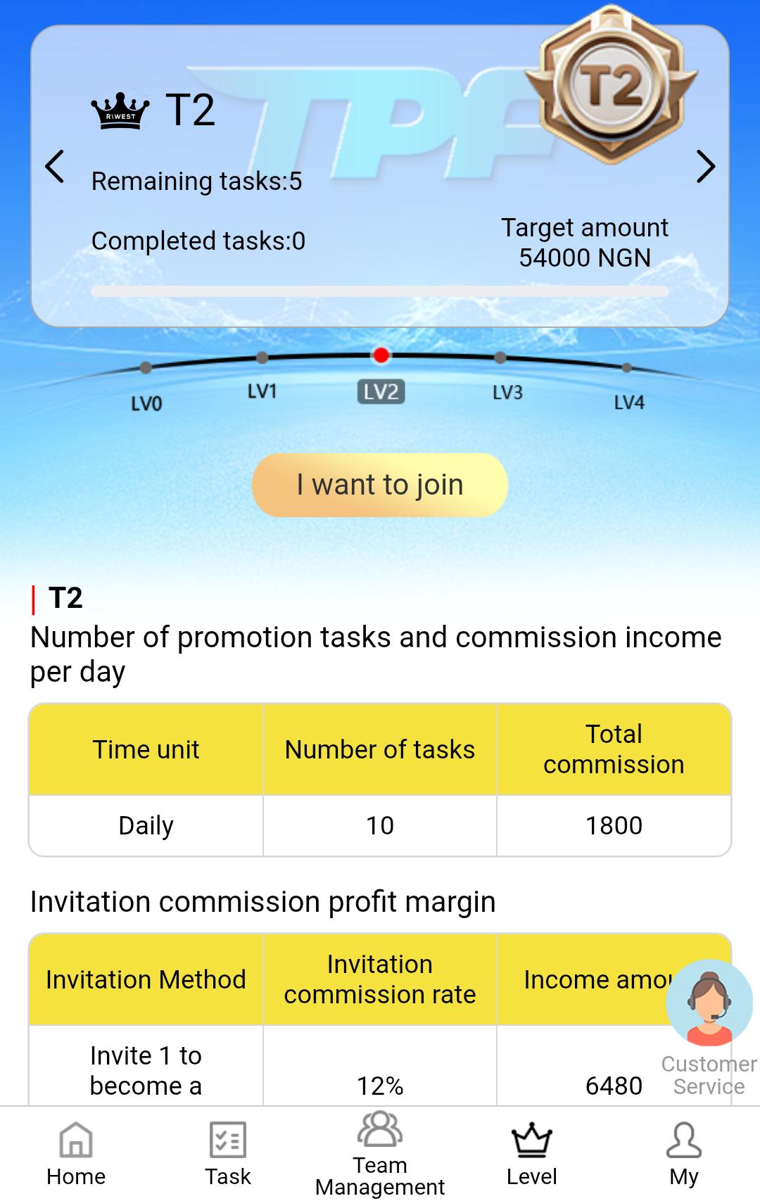 How To Make Money With TPF