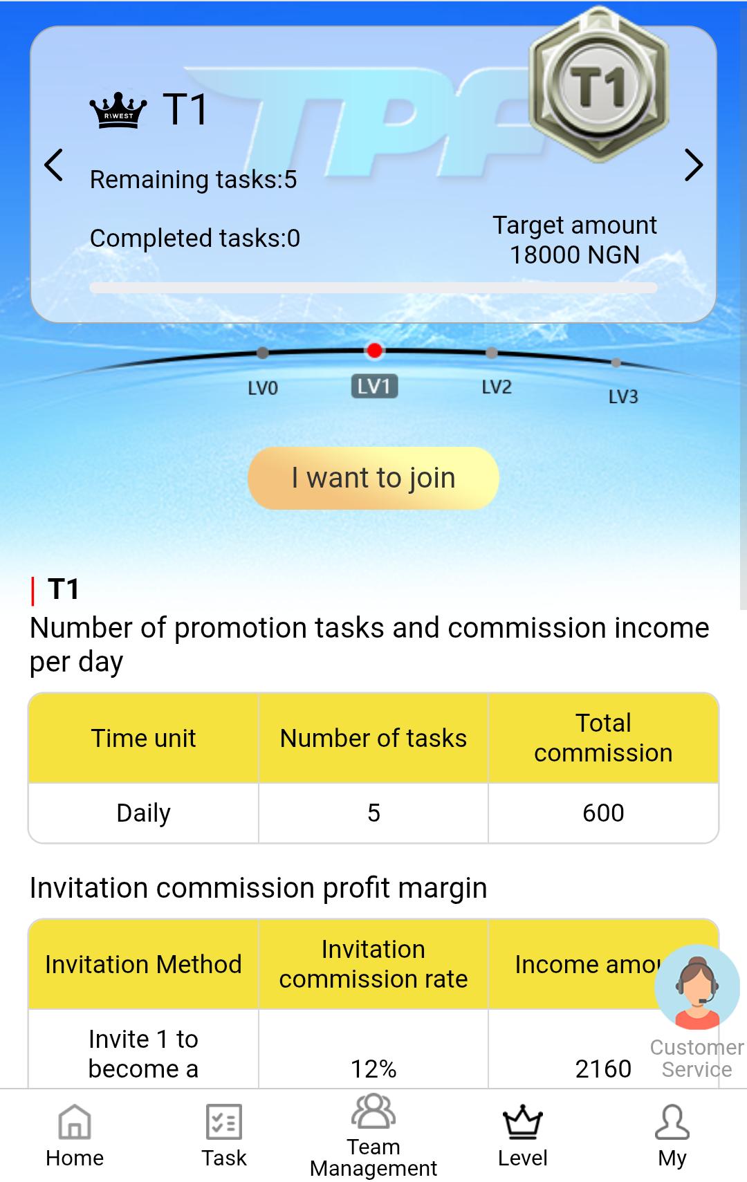 How To Make Money With TPF