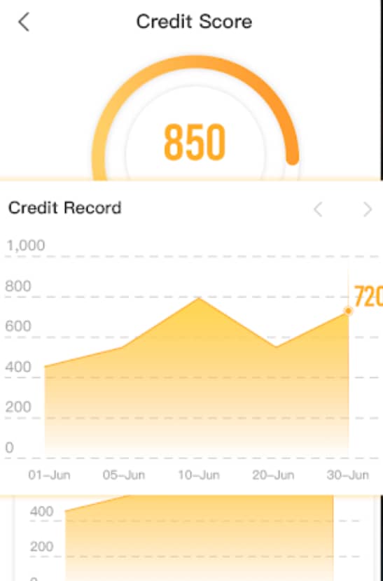 Why FlashCash Loan App Is Preferred By Users