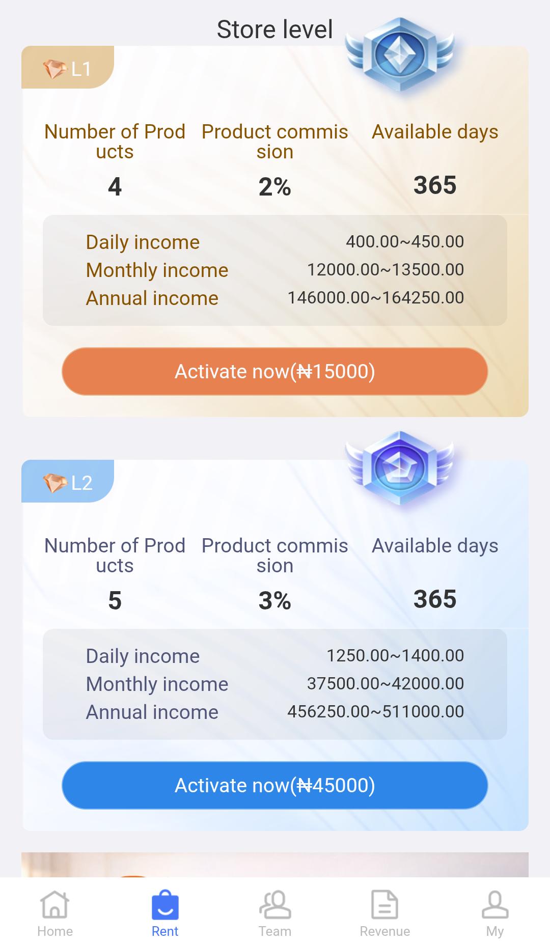 How To Make Money On WOPS