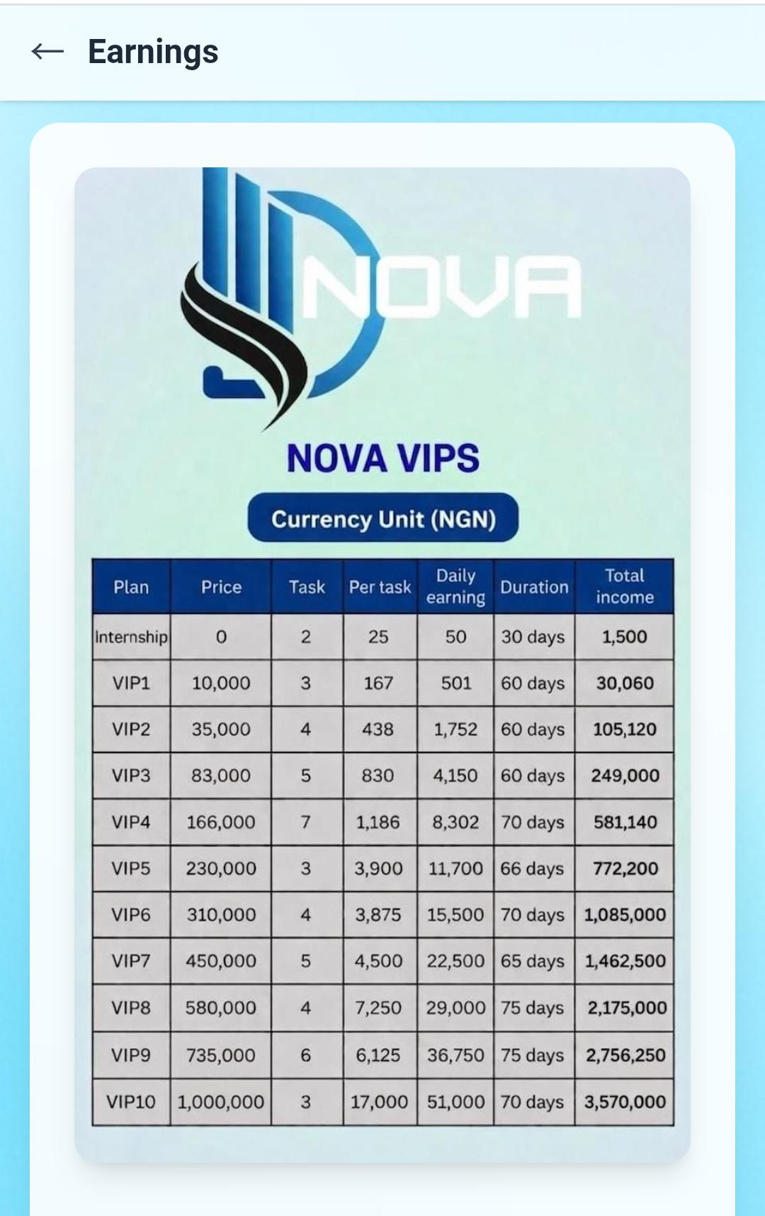 Ways To Make Money On Nova