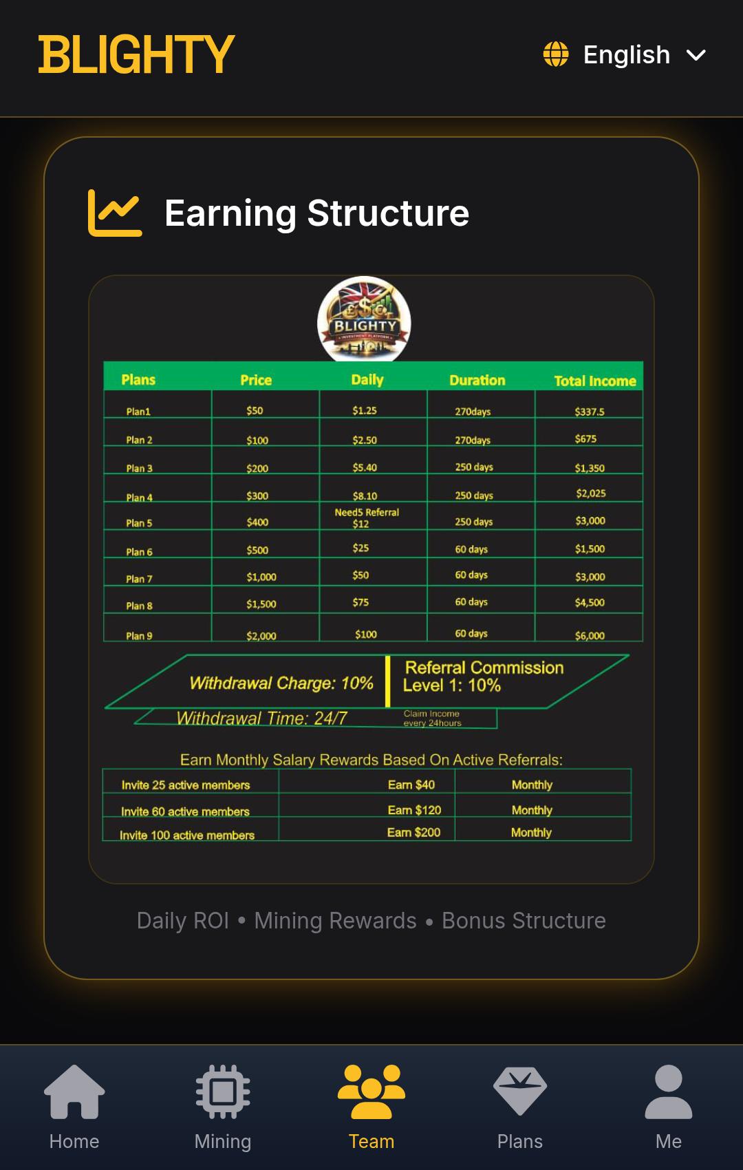 How To Make Money With Blightyonline