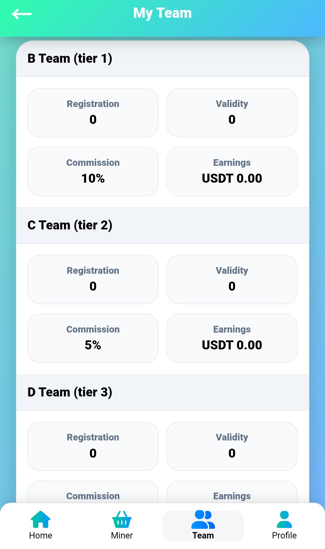 How To Make Money On Asic-miner
