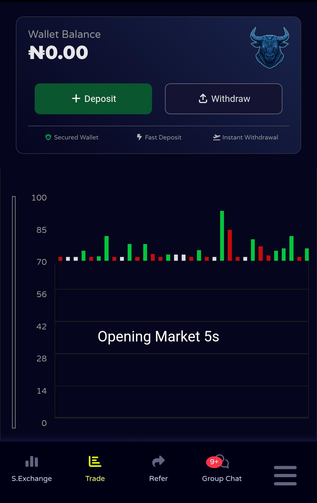 Bullbatch.com Review
