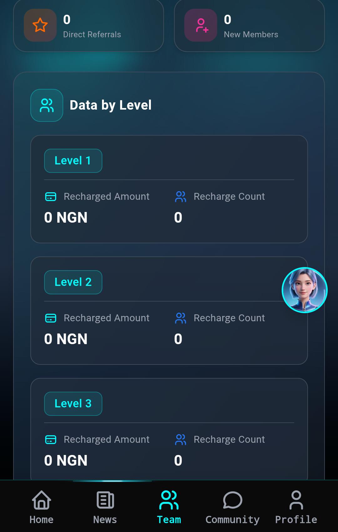 How To Make Money On UMID AI