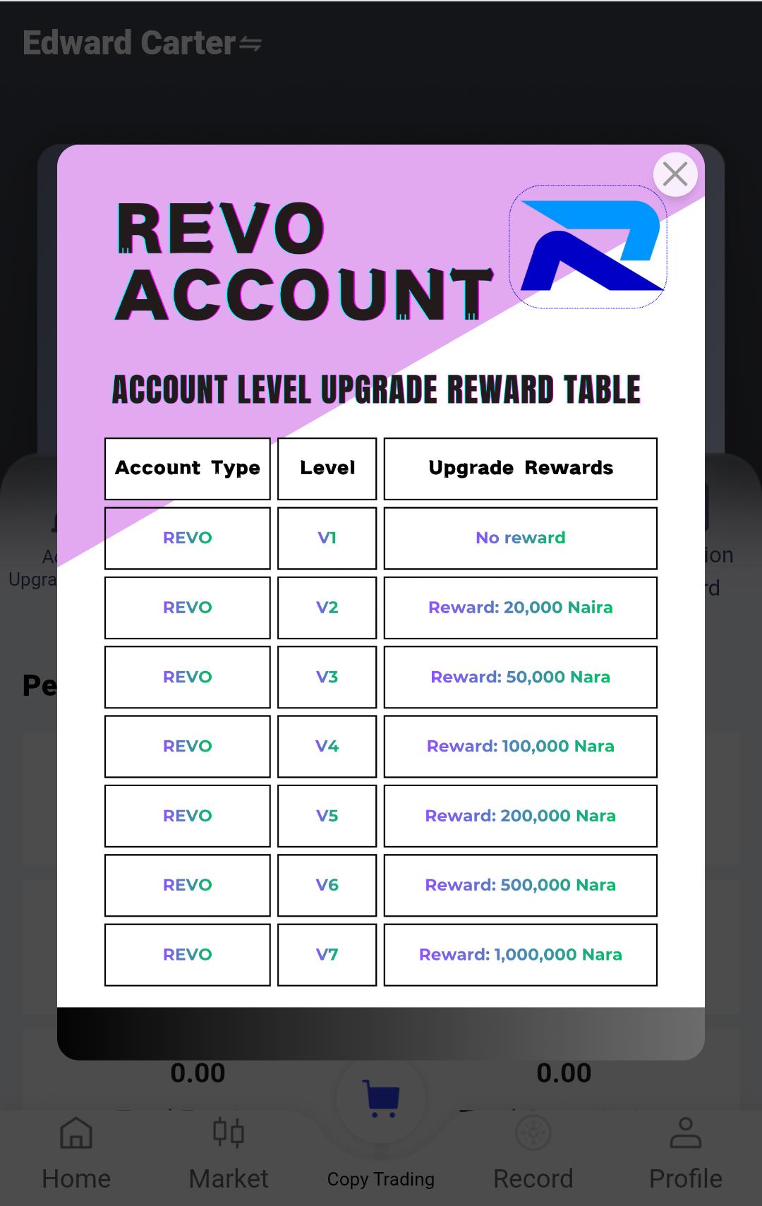 How To Make Money on Revo