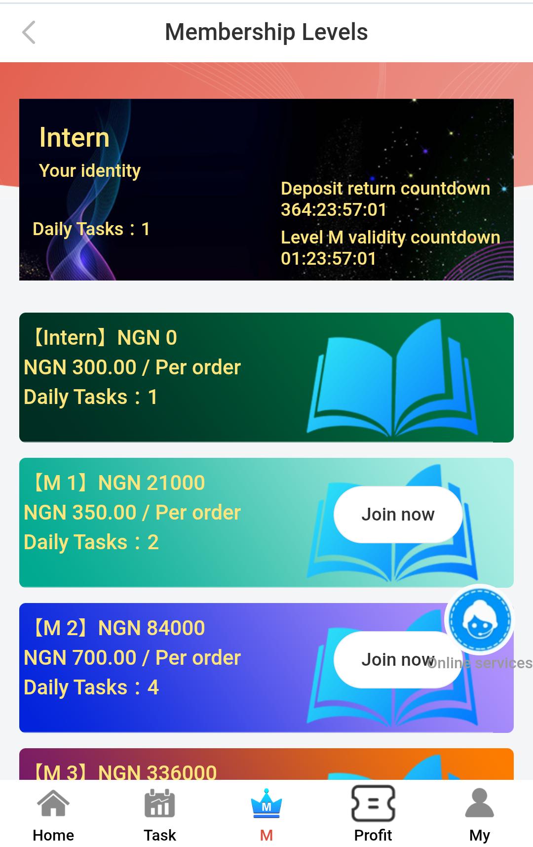 How Users Make Money On The Platform 