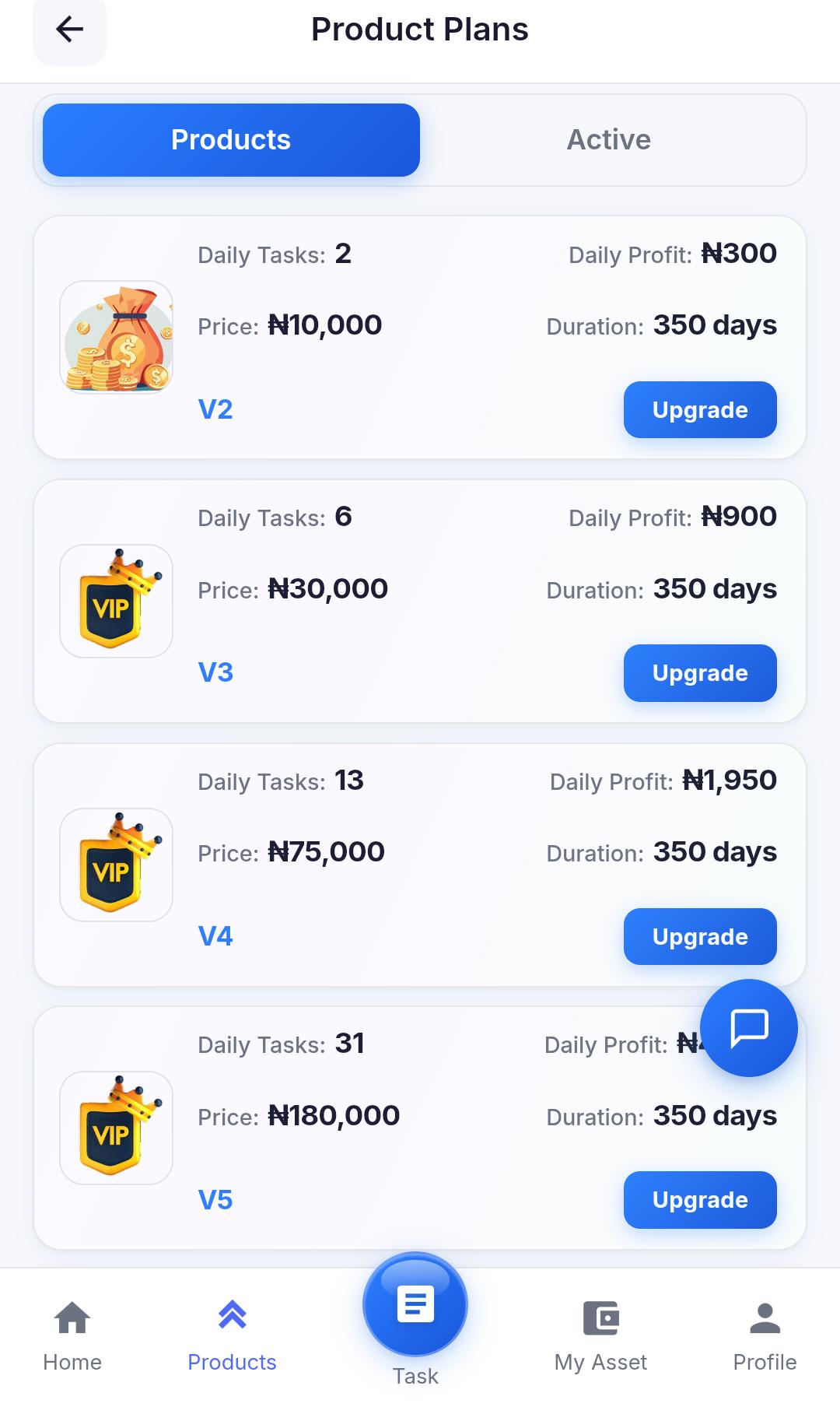 How To Make Money On This Platform