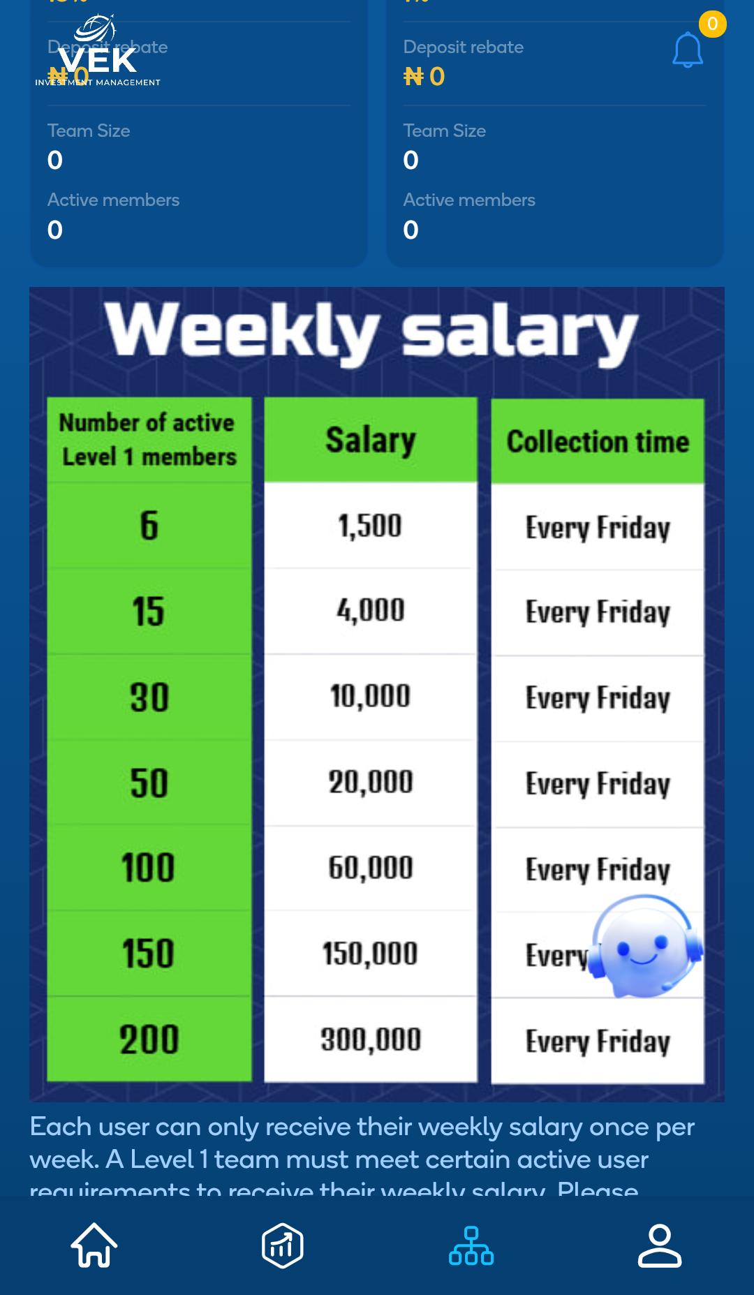 How Users Make Money With VEK