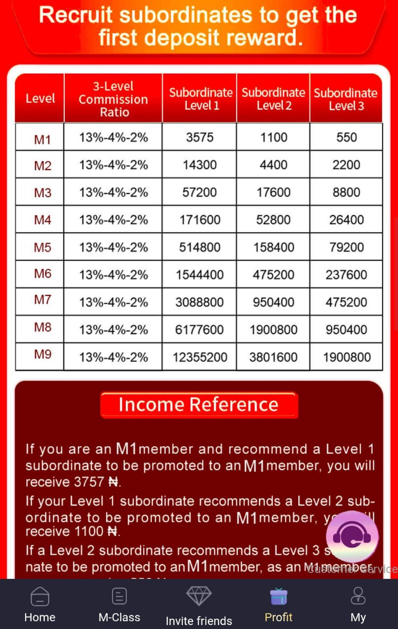 How To Make Money With Max