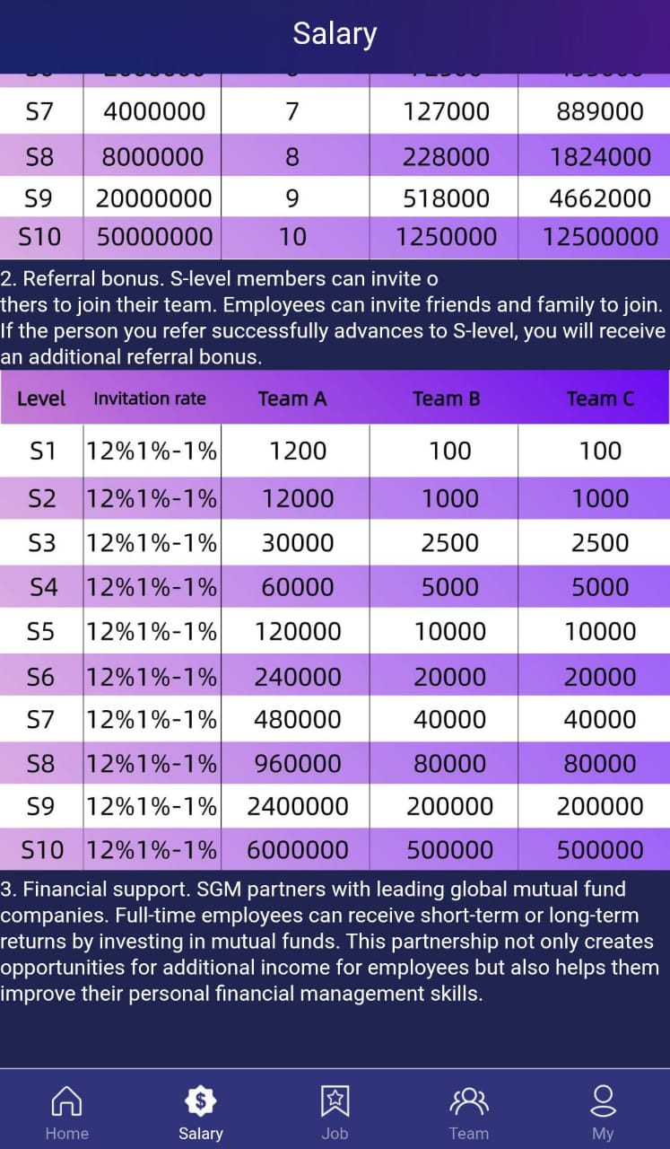 How To Make Money With SGM
