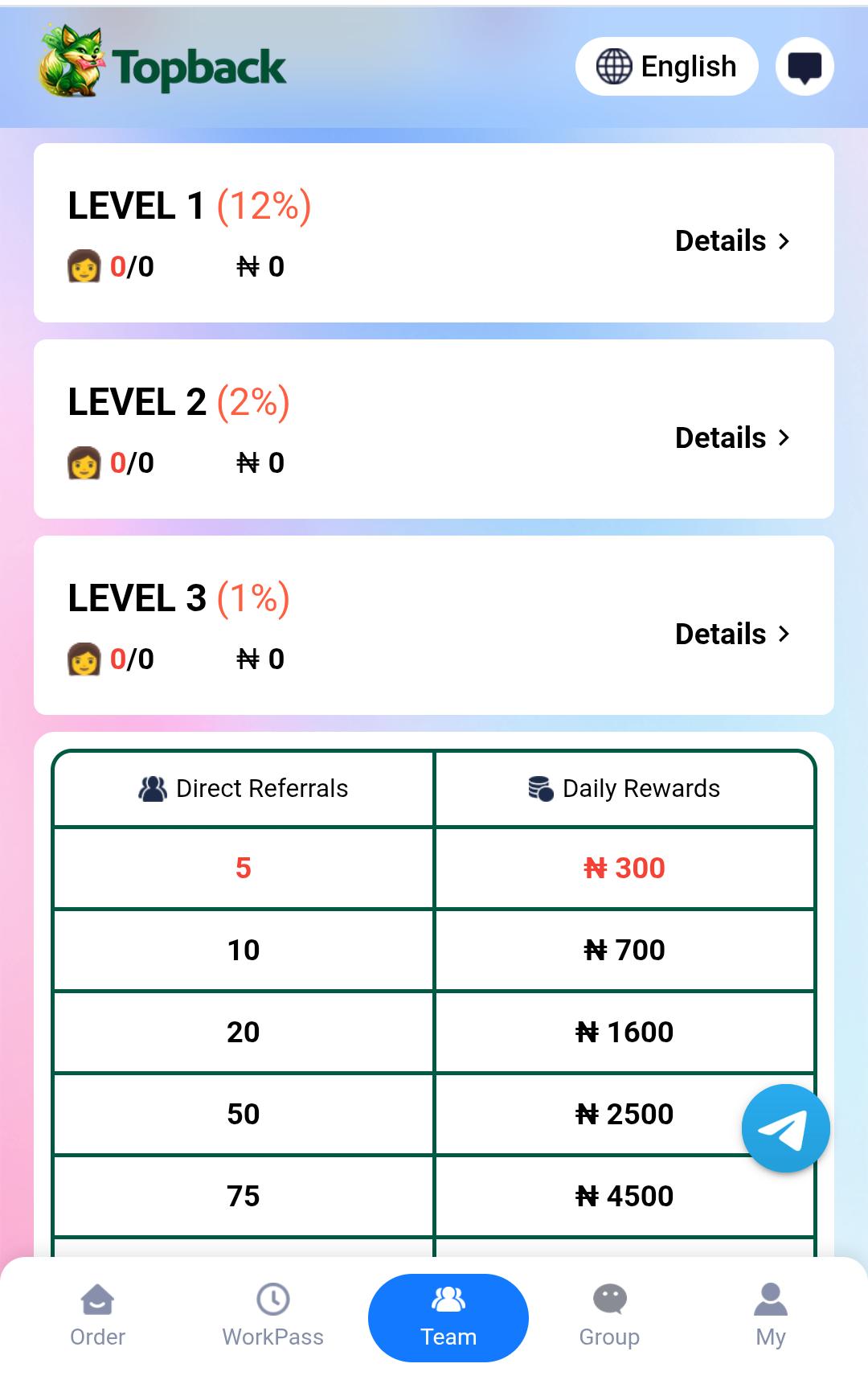 Ways Of Earning On The Platform 