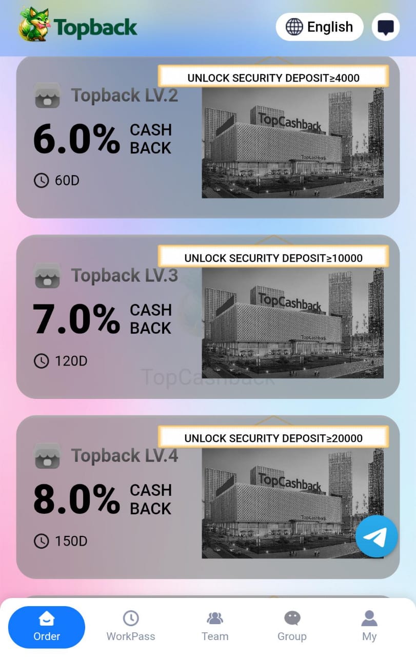 Ways Of Earning On The Platform 