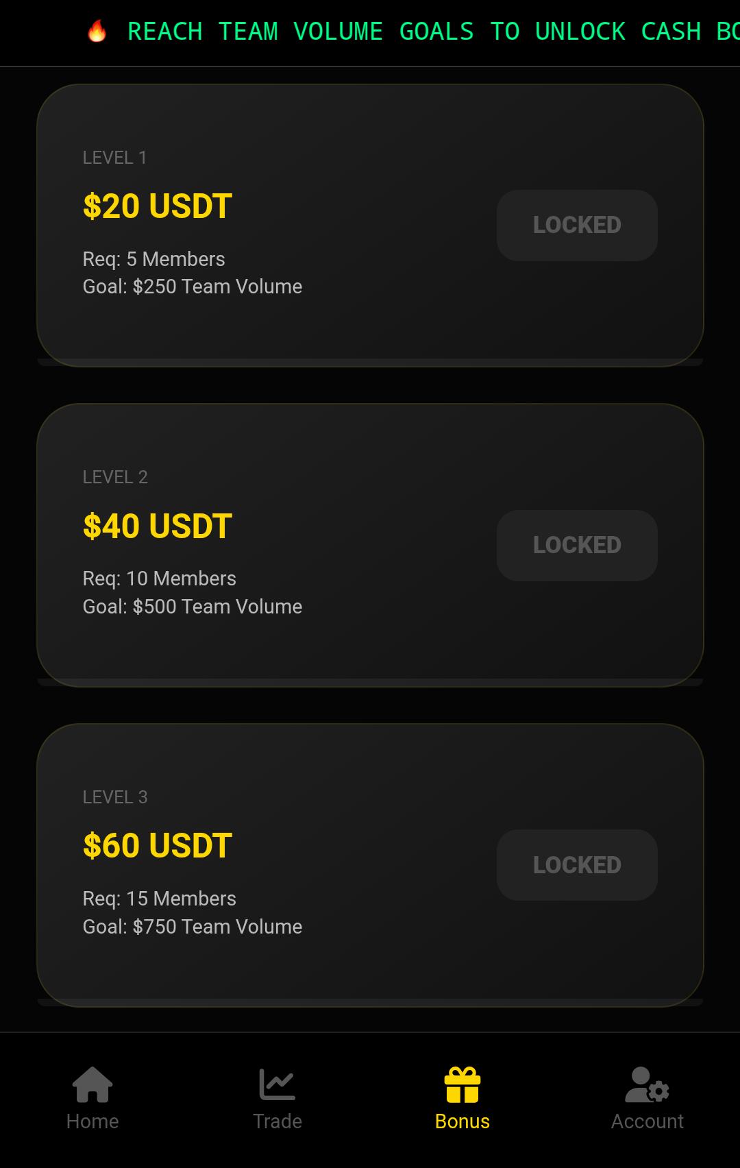 How To Make Money On SXCG