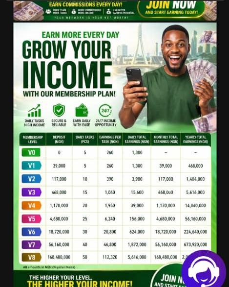 How Users Make Money Using Square Point